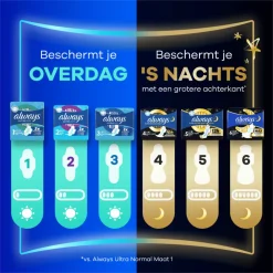 Always Maandverband Ultra Secure Night Extra 64 stuks