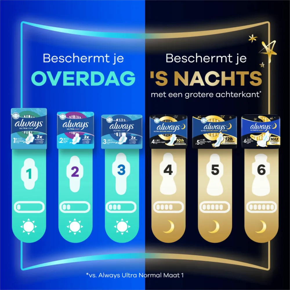 Always Maandverband Ultra Secure Night Extra 64 stuks