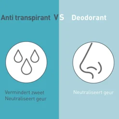 Deoleen Deodorant Spray Sensitive Anti-Transpirant 150 ml