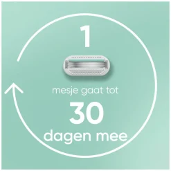 Heren Gillette Venus Scheersysteem Smooth Sensitive 1 set