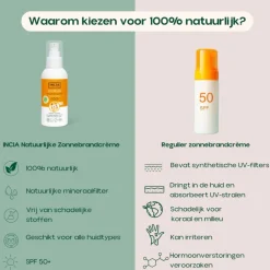 INCIA Zonnebrandcrème Spf 50+ Family 100 ml