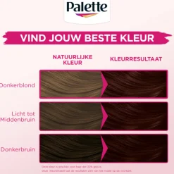 Palette Perfect Gloss 4-68 Red Brown
