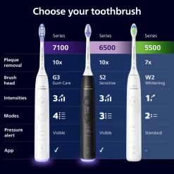 Philips Sonicare Elektrische Tandenborstel Series 5300 Wit