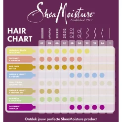 Shea Moisture Jamaican Black Castor Oil Strenghten & Restore Treatement Masker 355 ml