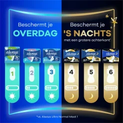 Always 16x Maandverband Ultra Normal 15 stuks