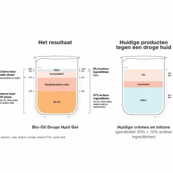 Bio-Oil 3x Droge Huid Gel 100 ml