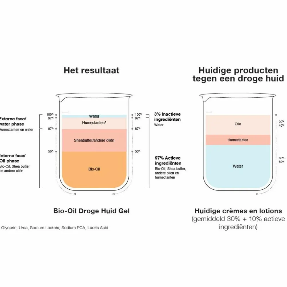 Bio-Oil 3x Droge Huid Gel 100 ml