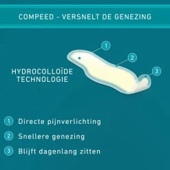 Compeed 2x Blarenpleister Tenen 8 stuks