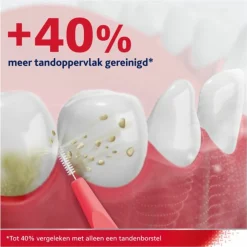 Parodontax 3x Interdentale Ragers Size 2 6 stuks