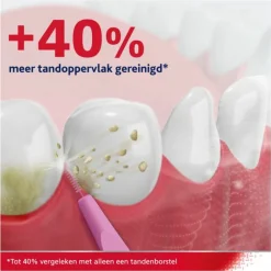 Parodontax 3x Interdentale Ragers Size 0 6 stuks